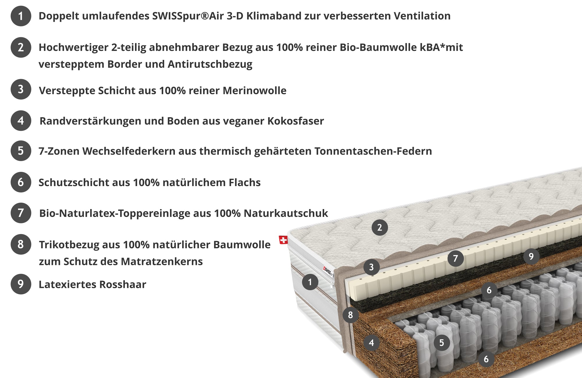 Varia Nature 27 7-Zonen Natur-Taschenfederkernmatratze  SWISSpur