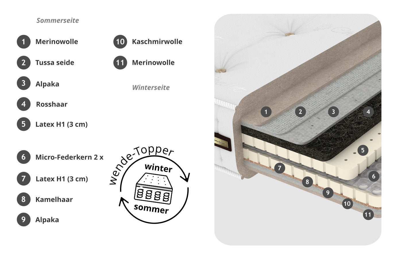 Chalet Imperial Luxus Topper SWISSpur