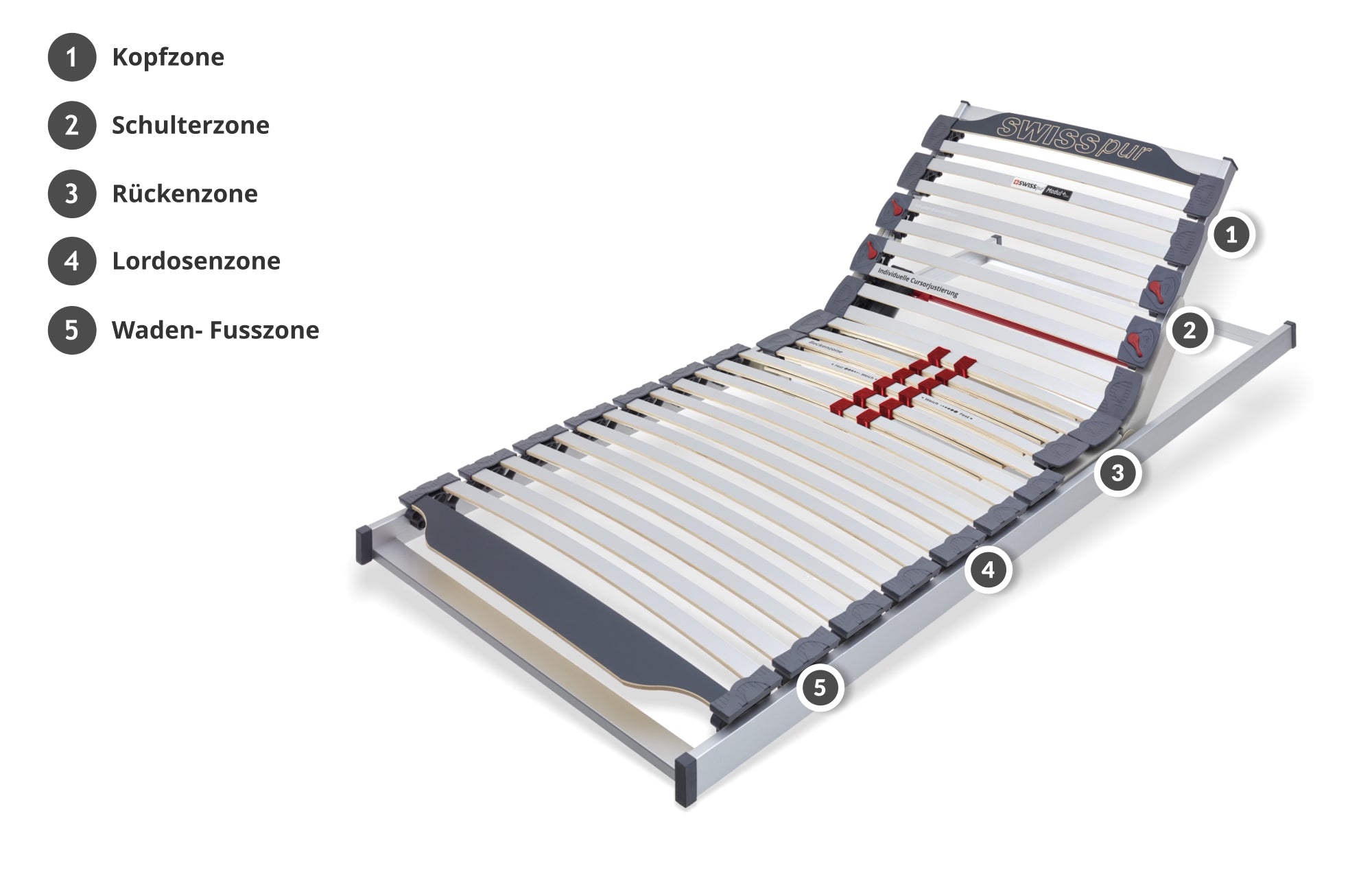 Lattenrost Eco Select 1M Elektrisch verstellbar  SWISSpur