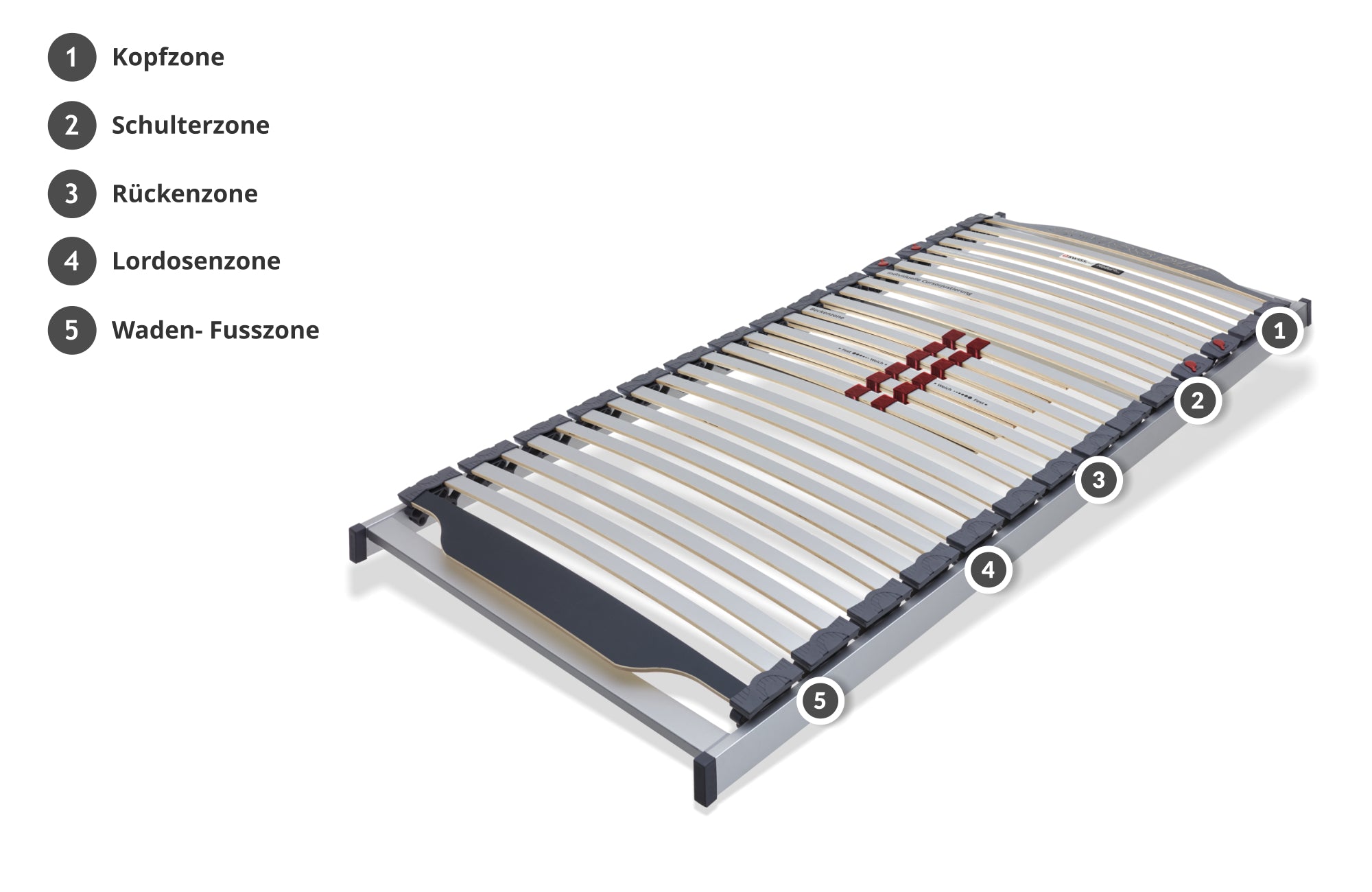 Lattenrost Eco Select NV SWISSpur