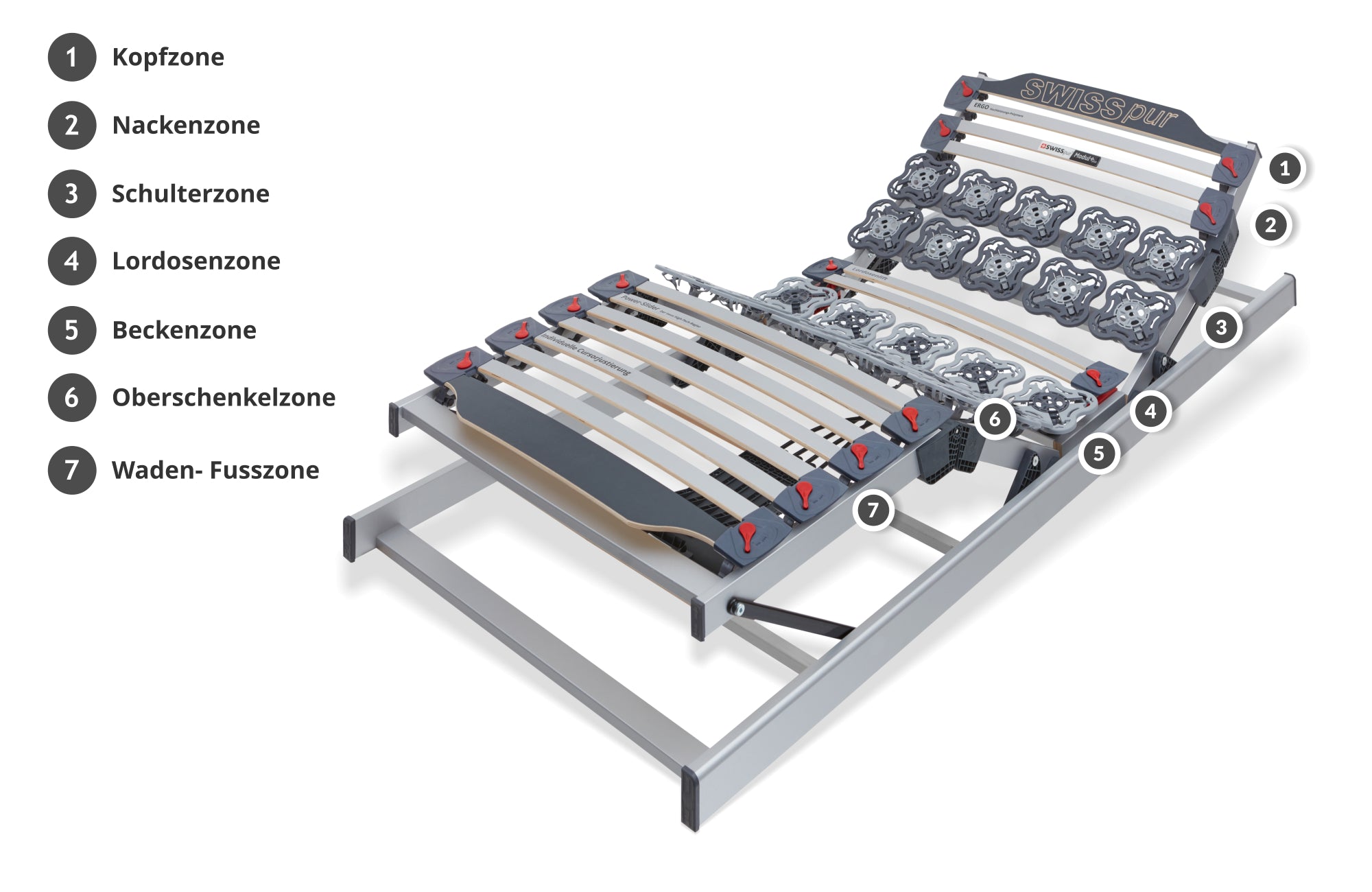 Lattenrost Modul+ Vario Elektrisch mit Kabelfernbedienung  SWISSpur