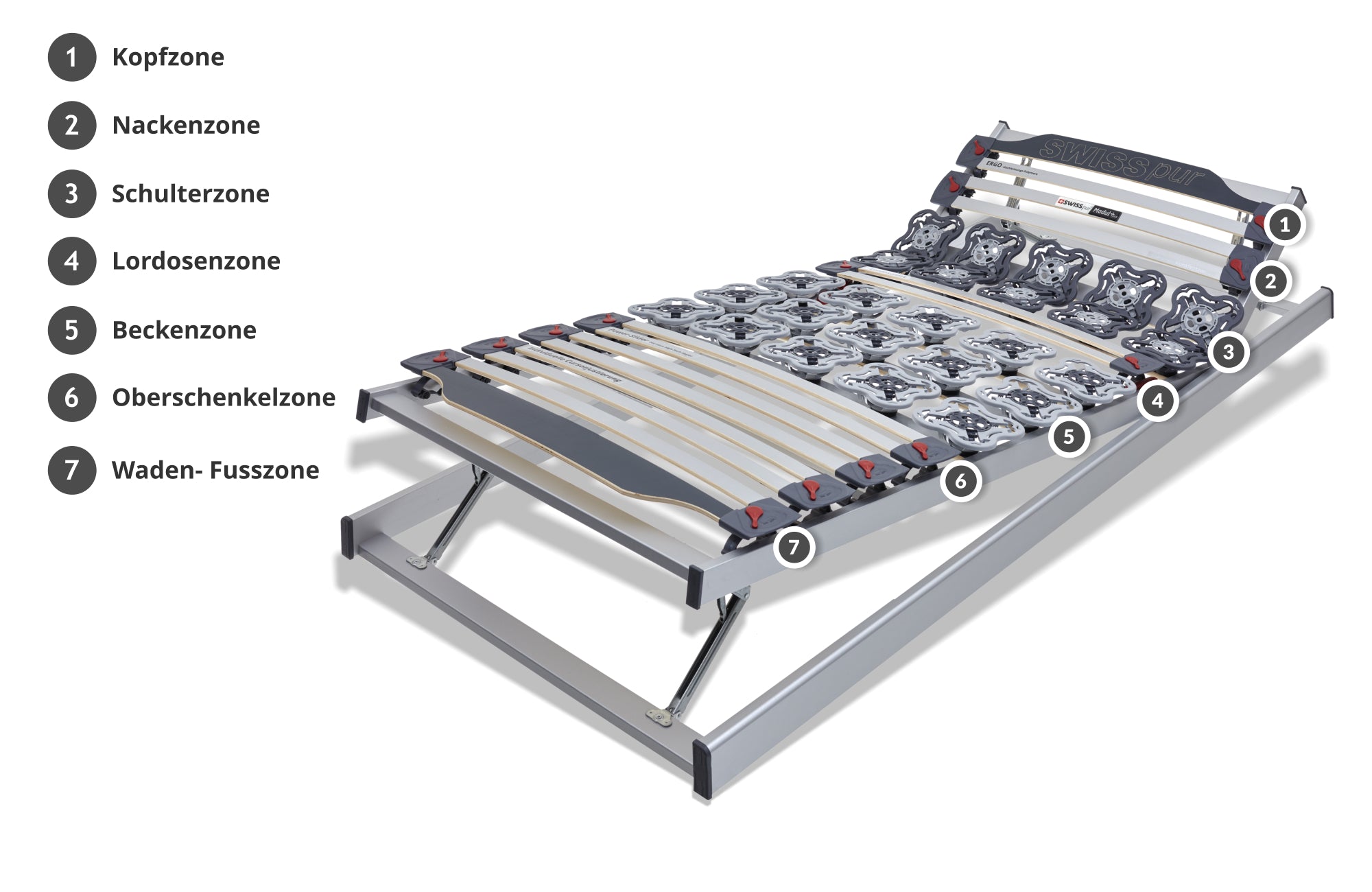 Lattenrost Modul+ verstellbar  SWISSpur