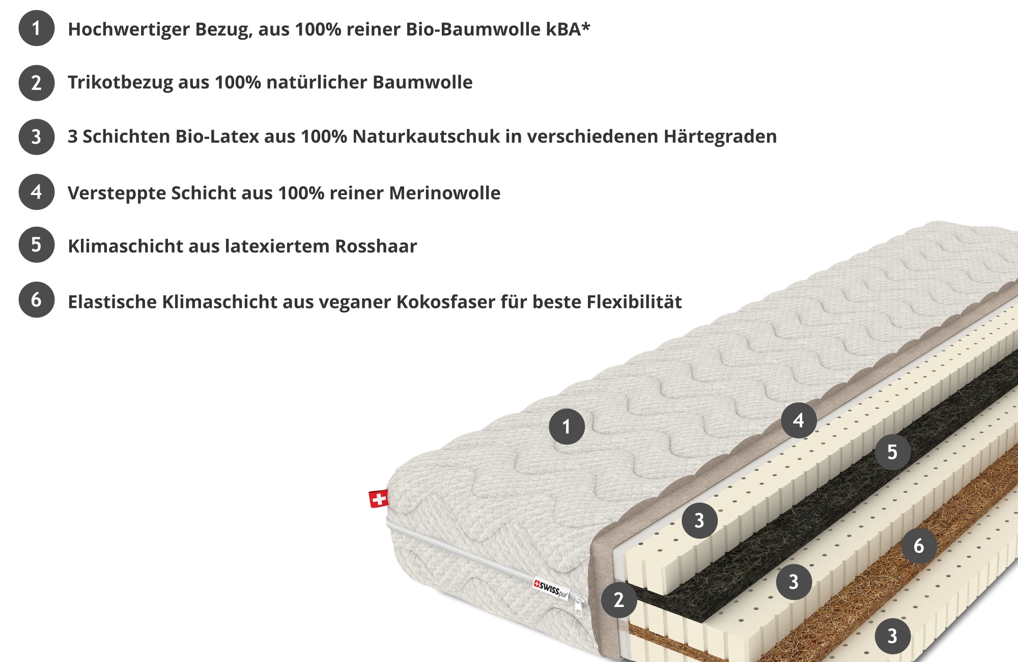 Nature Select BIO Natur-Latex-Matratze SWISSpur