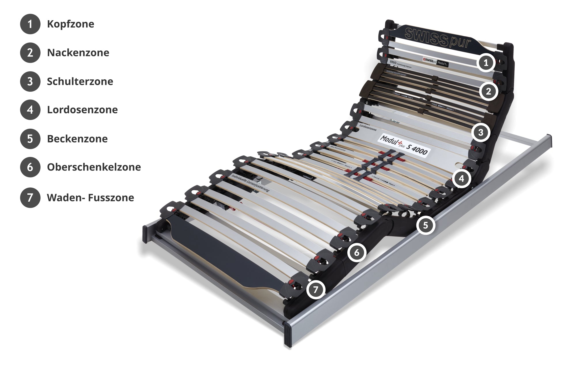 Lattenrost Modul+ S 4000 4-motorig mit Funkfernbedienung  SWISSpur