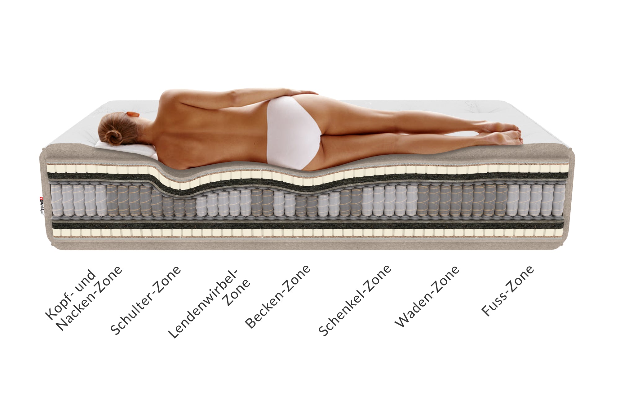 Chalet Luxus Matratze Majestic SWISSpur