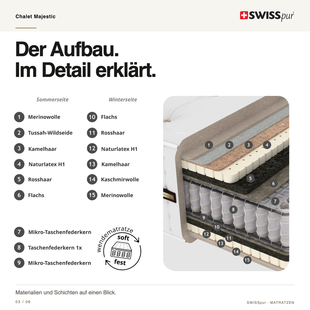 Chalet Majestic – Aufbau im Detail