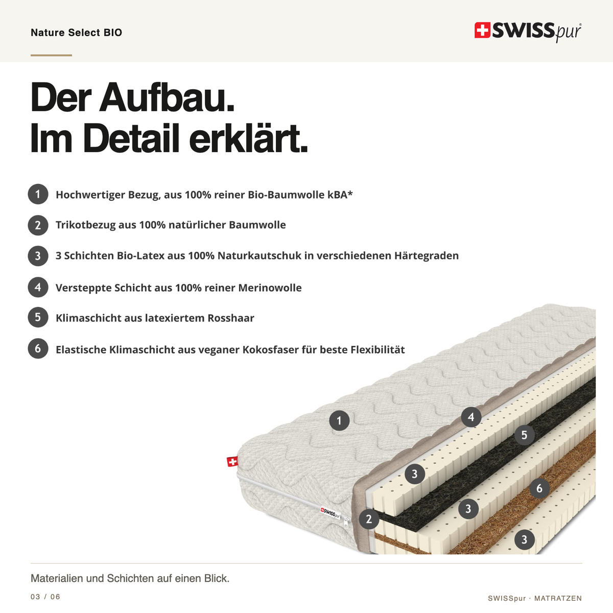 Nature Select BIO Natur-Latex-Matratze SWISSpur