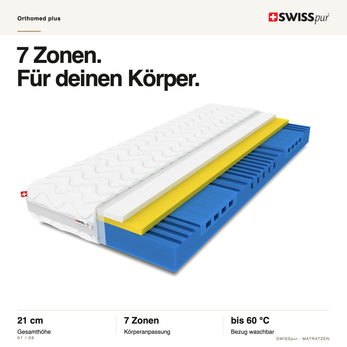 Orthomed plus – Produktübersicht