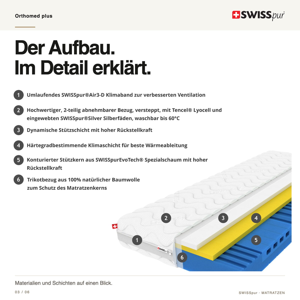 Orthomed plus – Aufbau im Detail