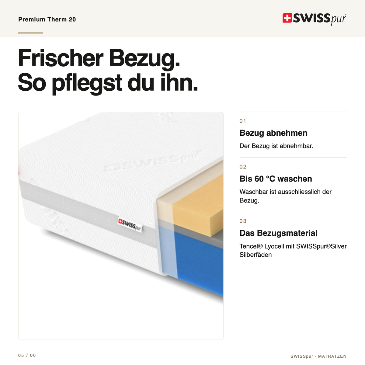 Premium Therm 20 – Bezug und Pflege