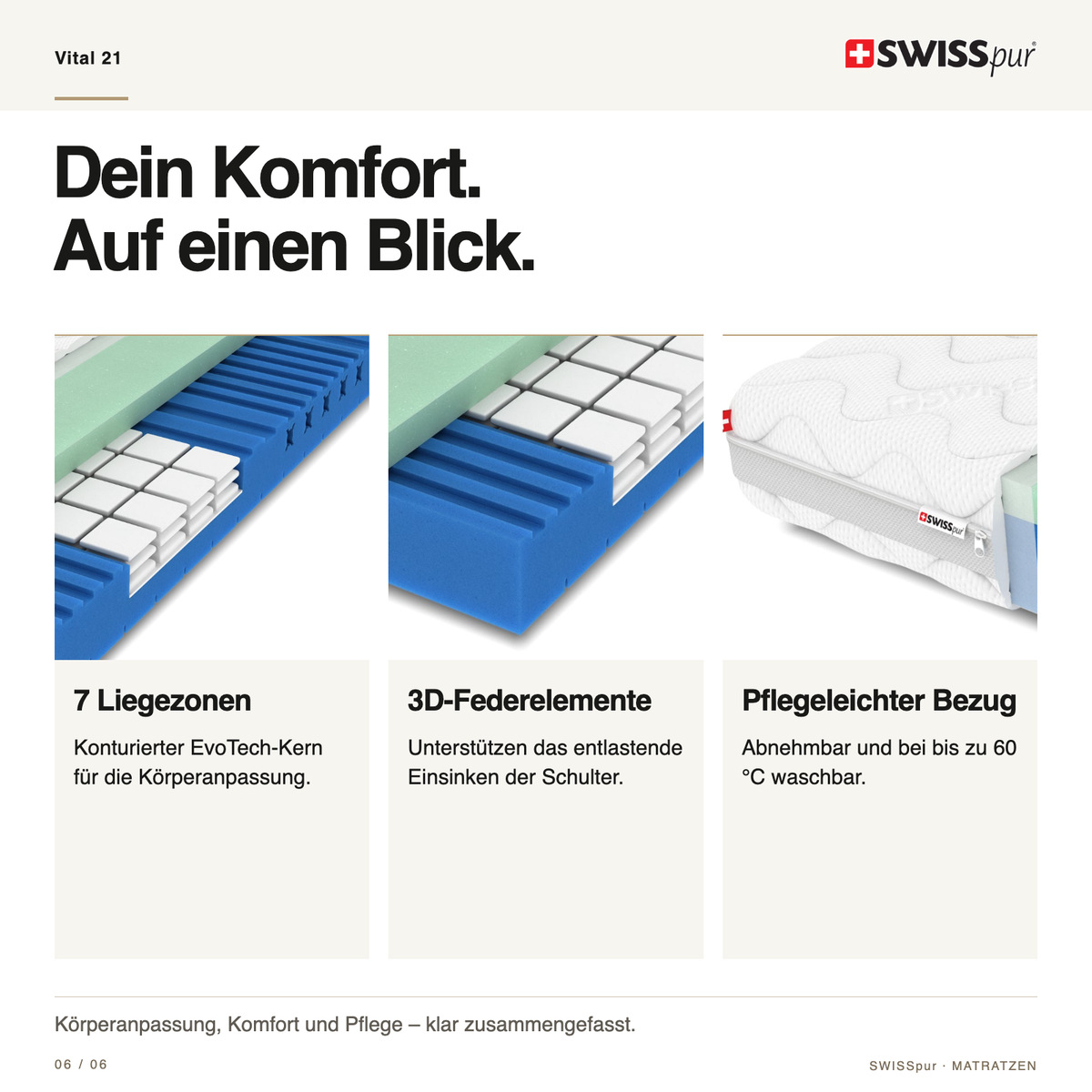 Vital 21 – Produktvorteile auf einen Blick