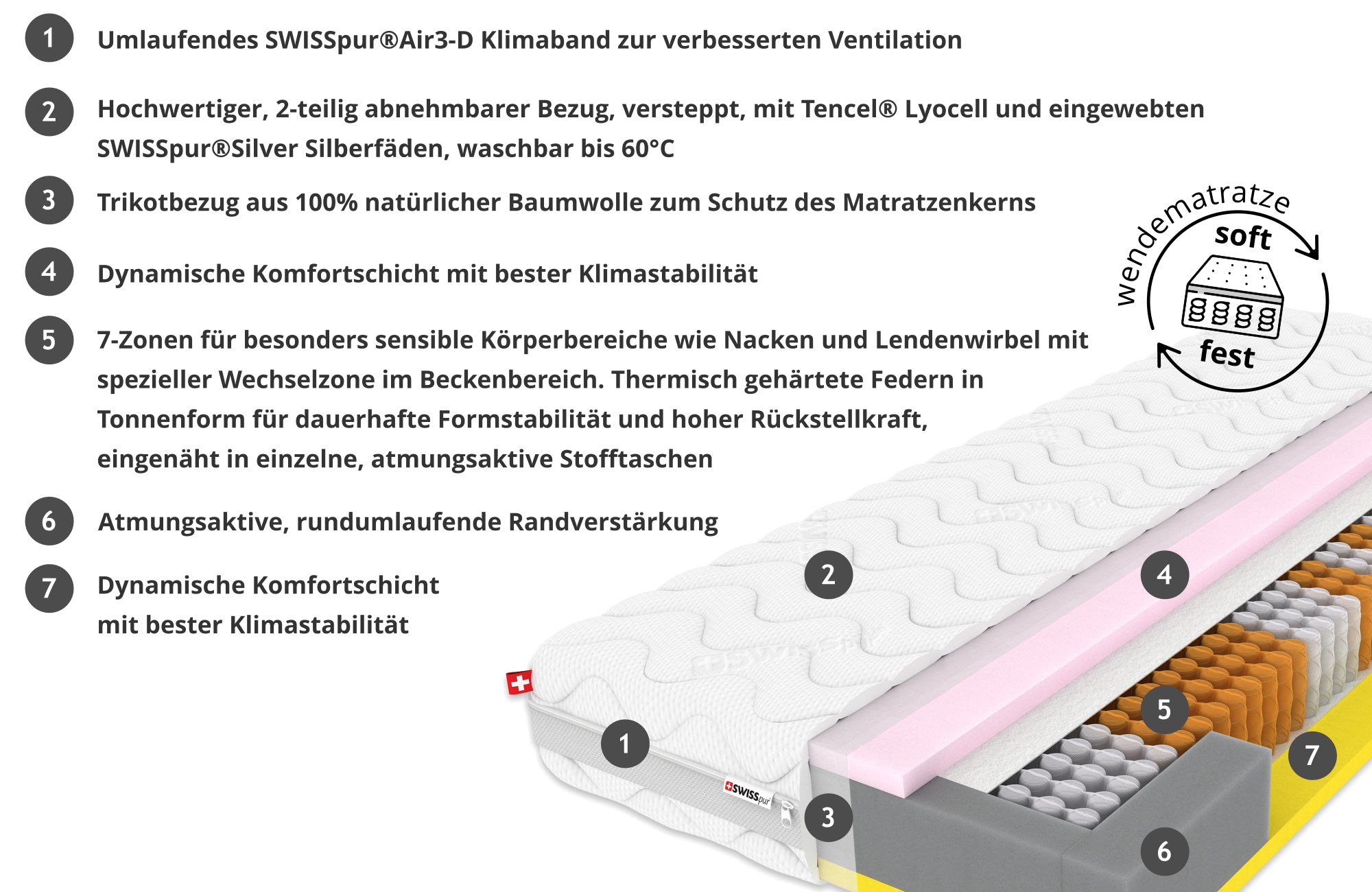 SwissComfort TFK 1000 Tonnen-Taschenfederkernmatratze  SWISSpur