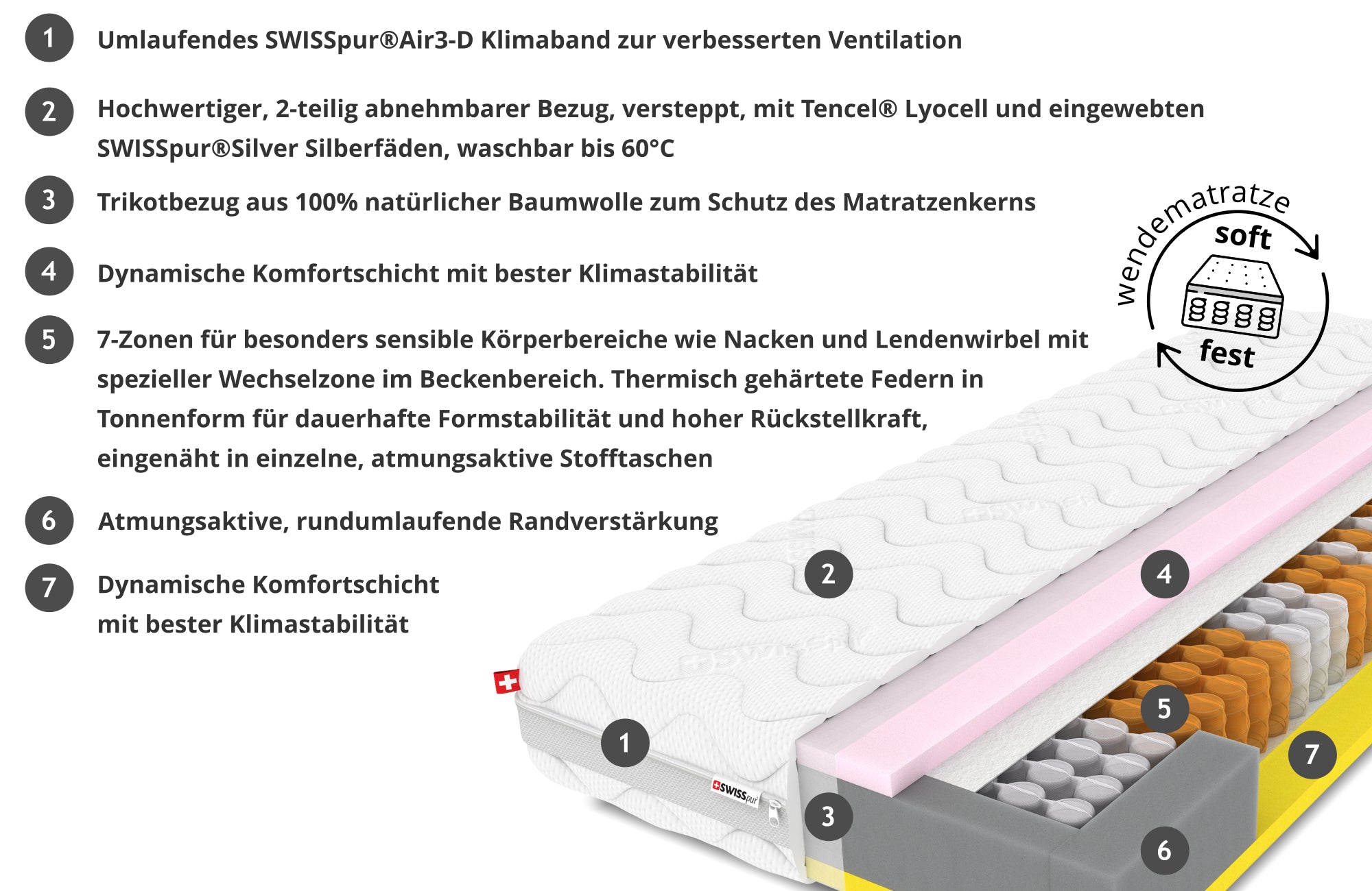 SwissComfort TFK 500 Tonnen-Taschenfederkernmatratze  SWISSpur