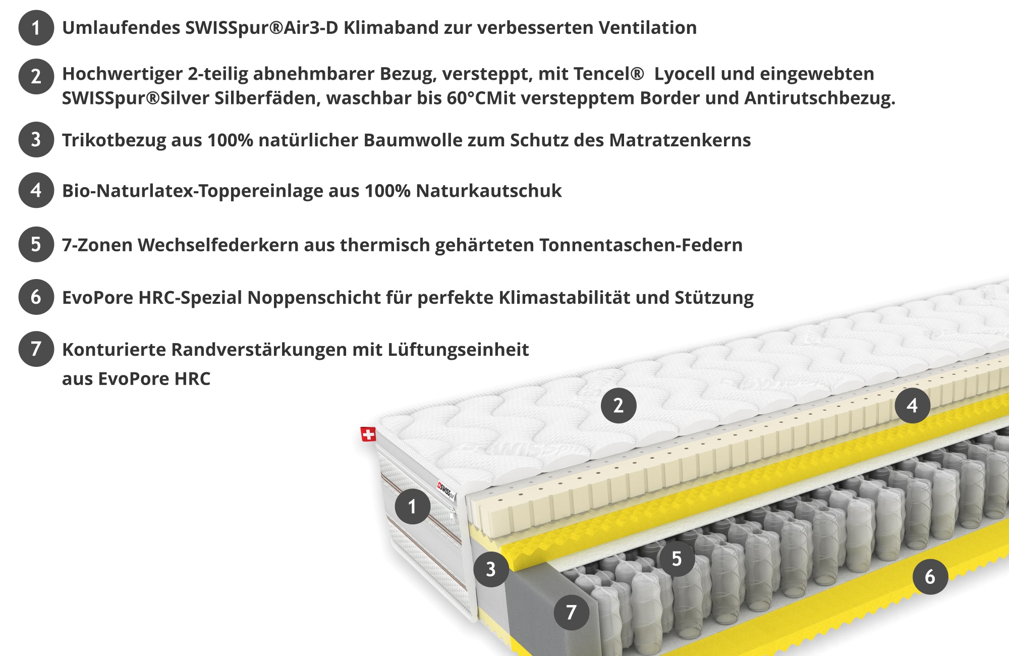 Varia Relax 27 Hybrid Tonnen-Taschenfederkernmatratze  SWISSpur