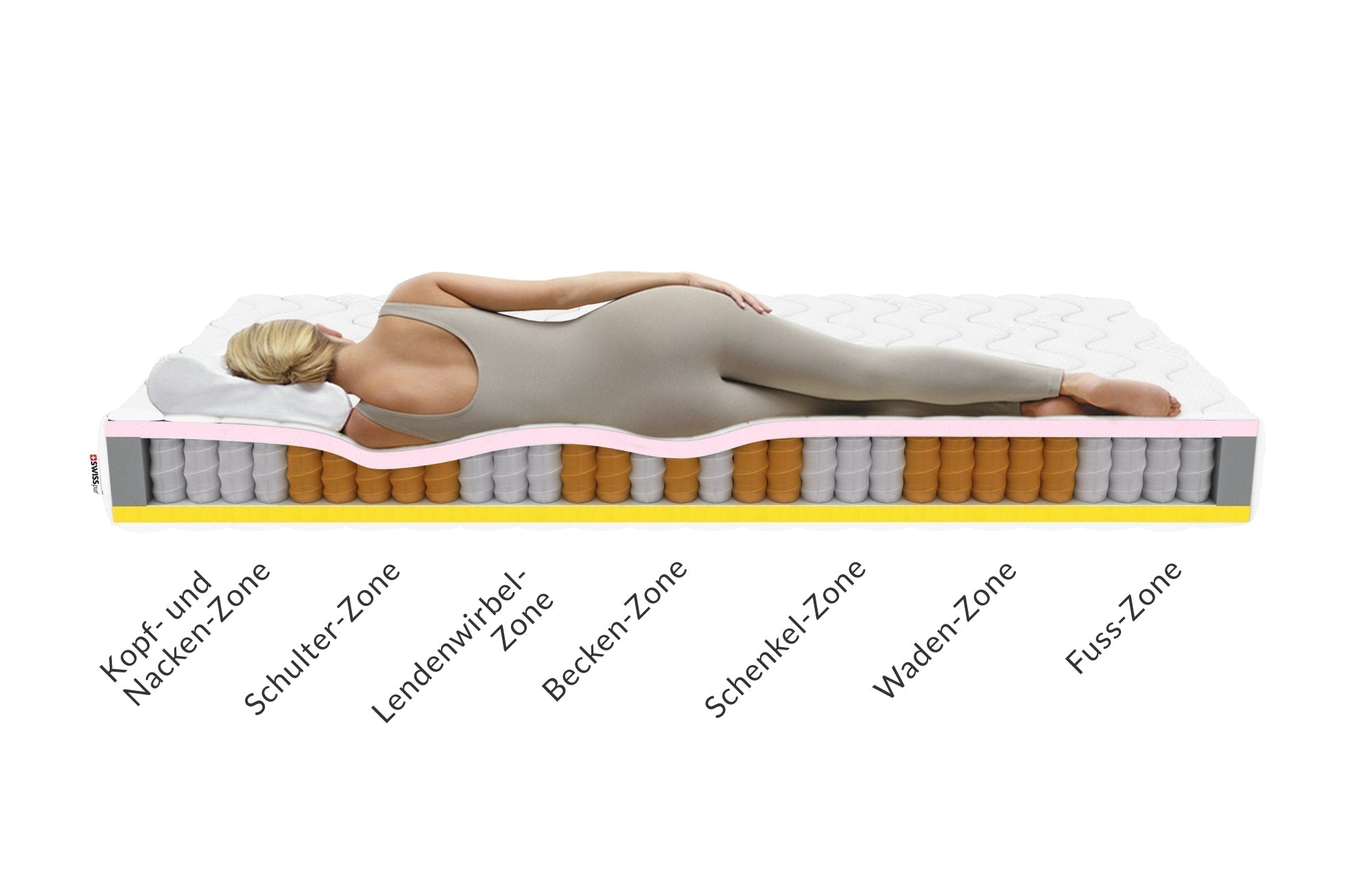 Seitenschläfer. Welche Matratze ist wirklich geeignet?