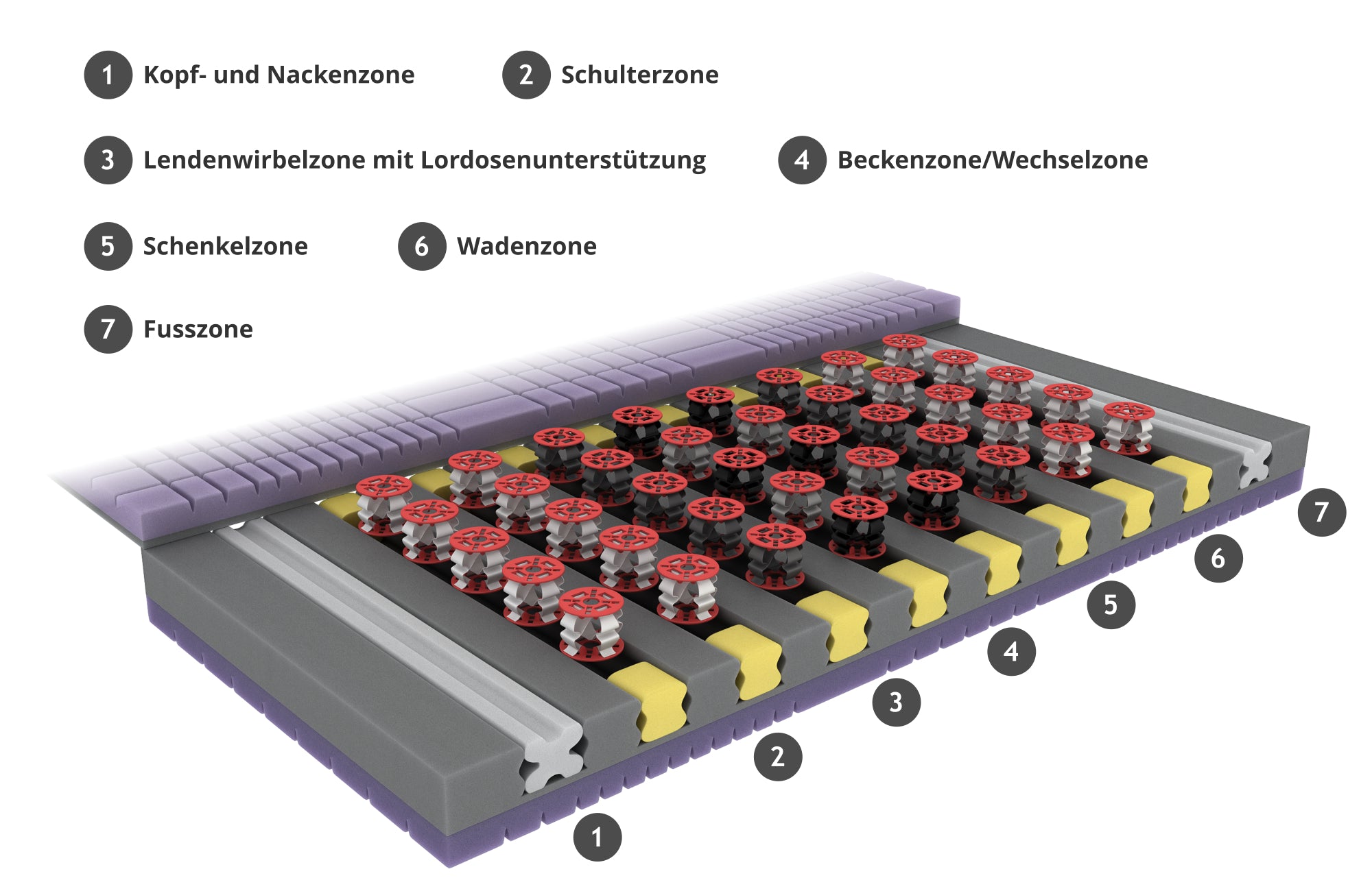 Elegance 24 Hybridmatratze mit QCS-Technologie SWISSpur