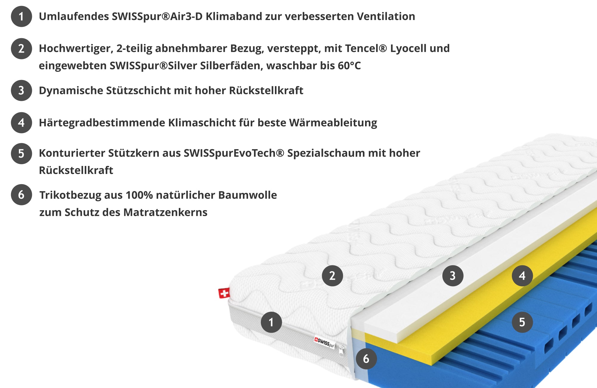 Orthomed plus 7-Zonen Kaltschaummatratze SWISSpur