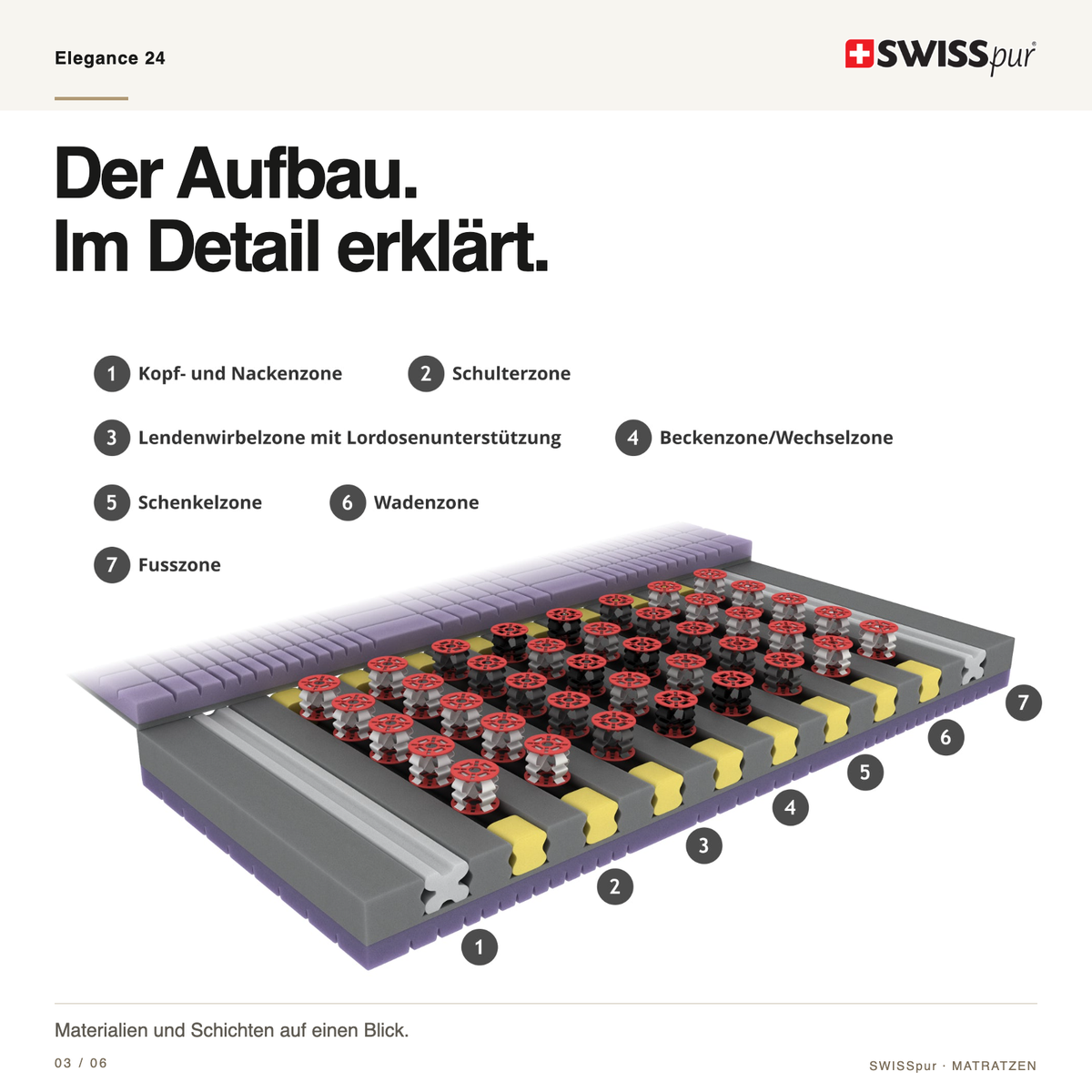 Elegance 24 Hybridmatratze mit QCS-Technologie SWISSpur