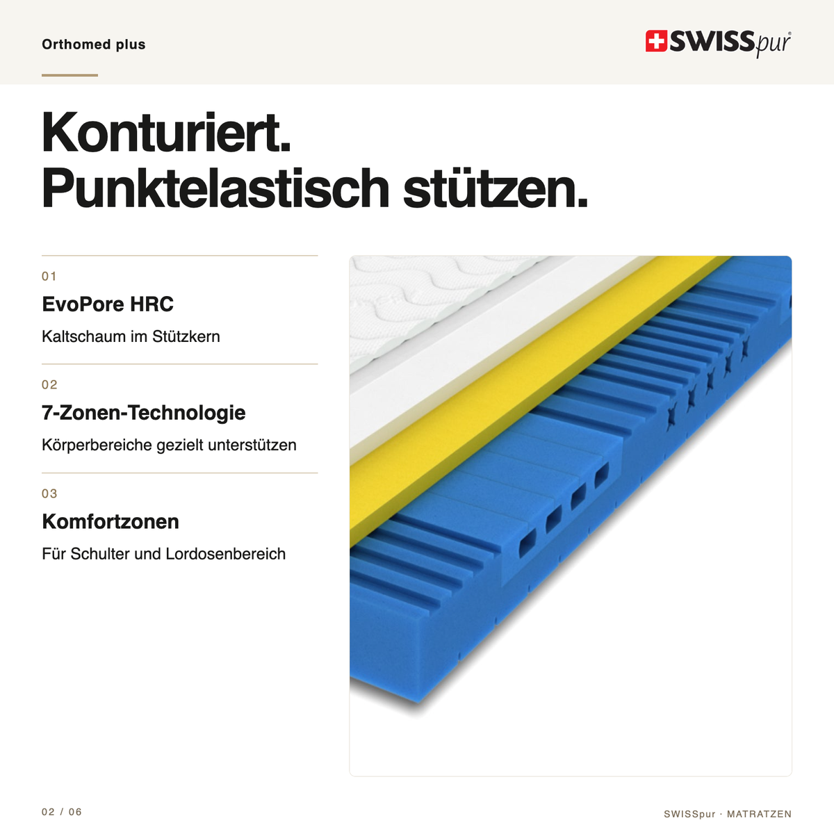 Orthomed plus – Kern und Funktion