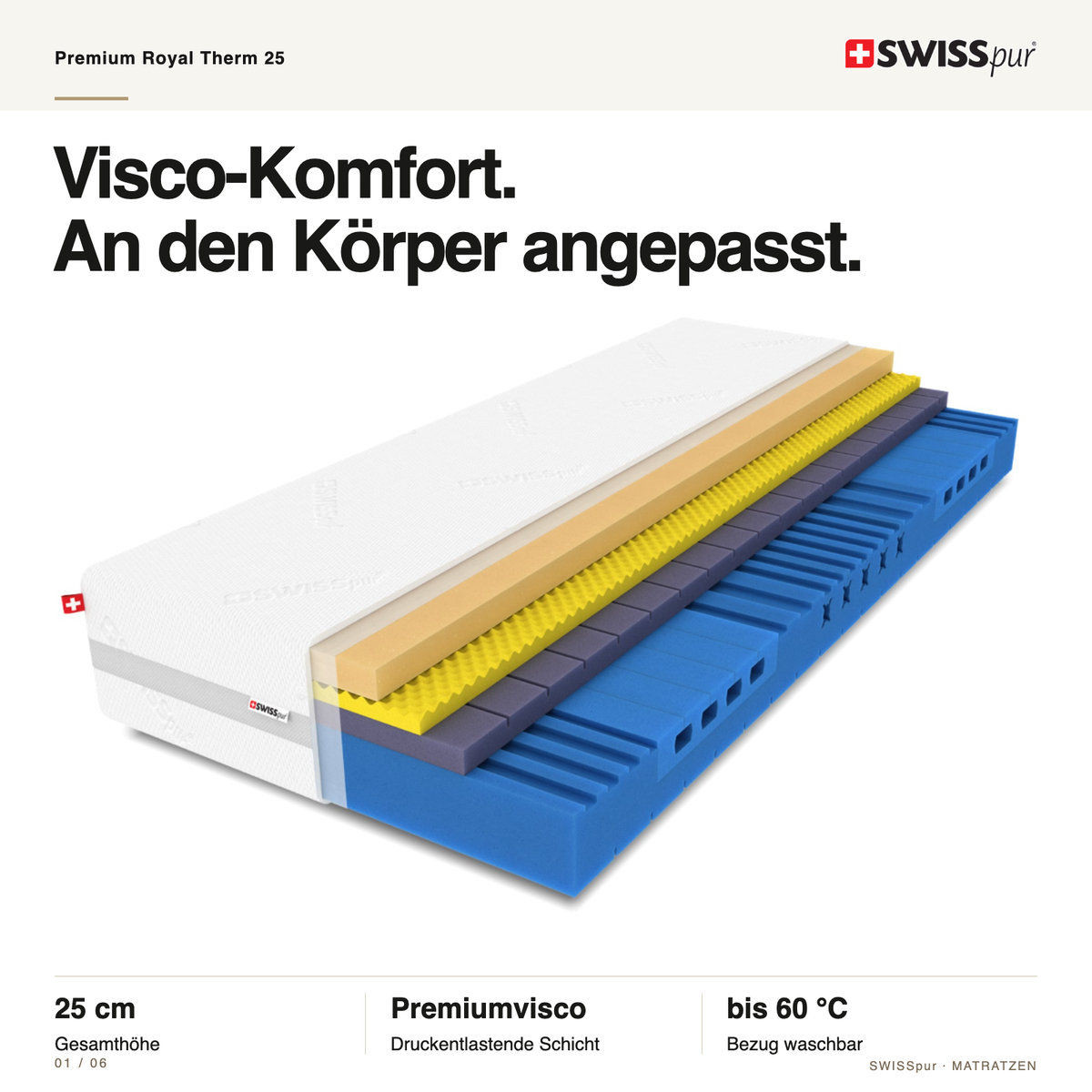 Premium Royal Therm 25 – Produktübersicht
