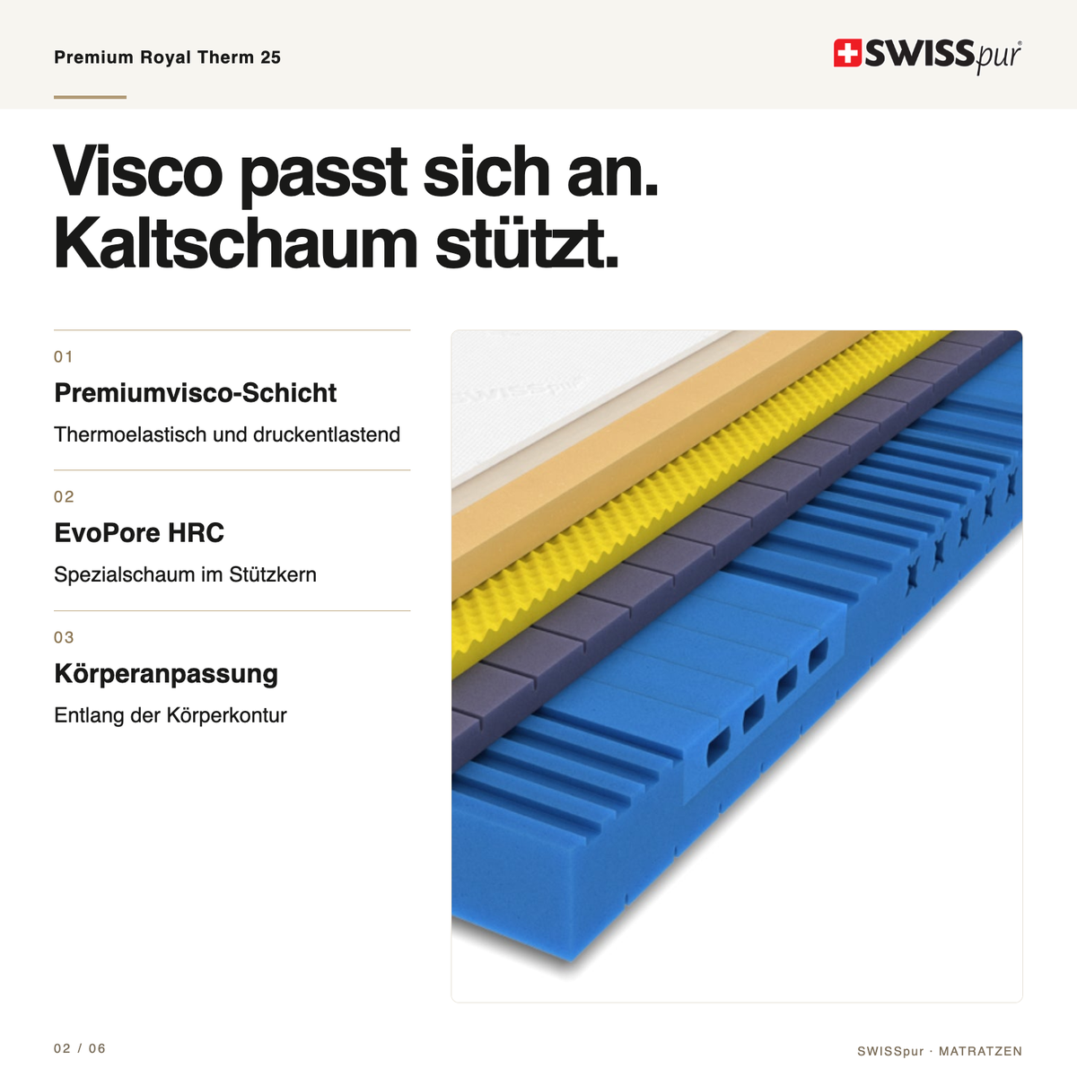 Premium Royal Therm 25 – Kern und Funktion