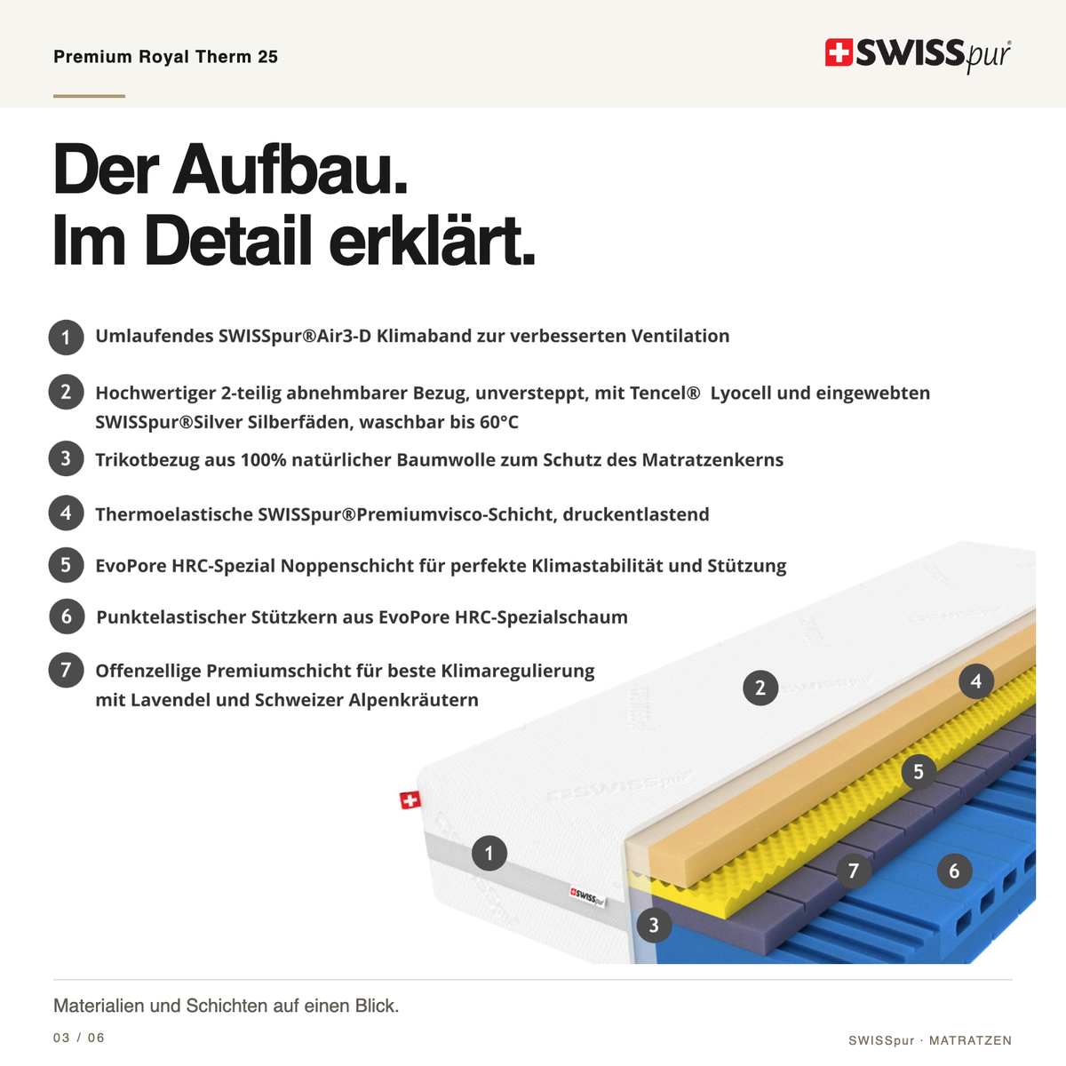 Premium Royal Therm 25 – Aufbau im Detail