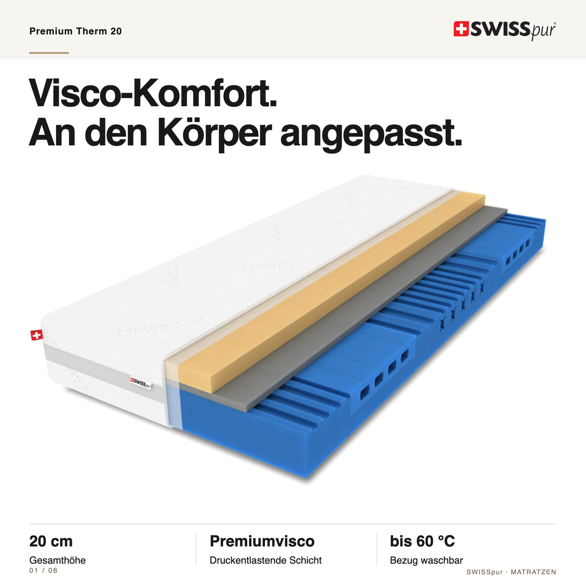 Premium Therm 20 – Produktübersicht