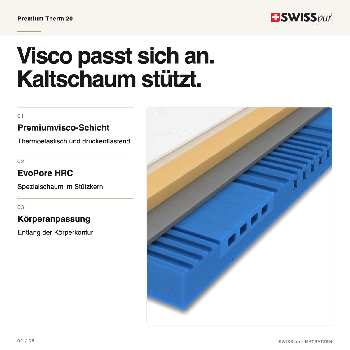 Premium Therm 20 – Kern und Funktion