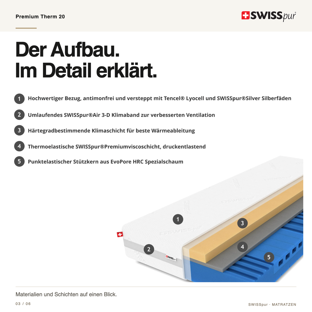 Premium Therm 20 – Aufbau im Detail