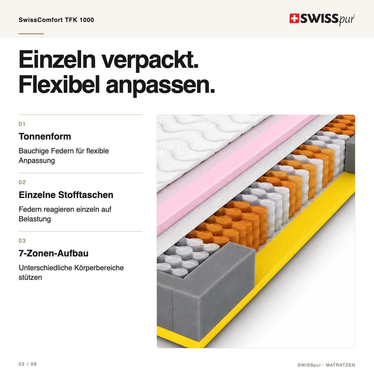 SwissComfort TFK 1000 Tonnen-Taschenfederkernmatratze SWISSpur
