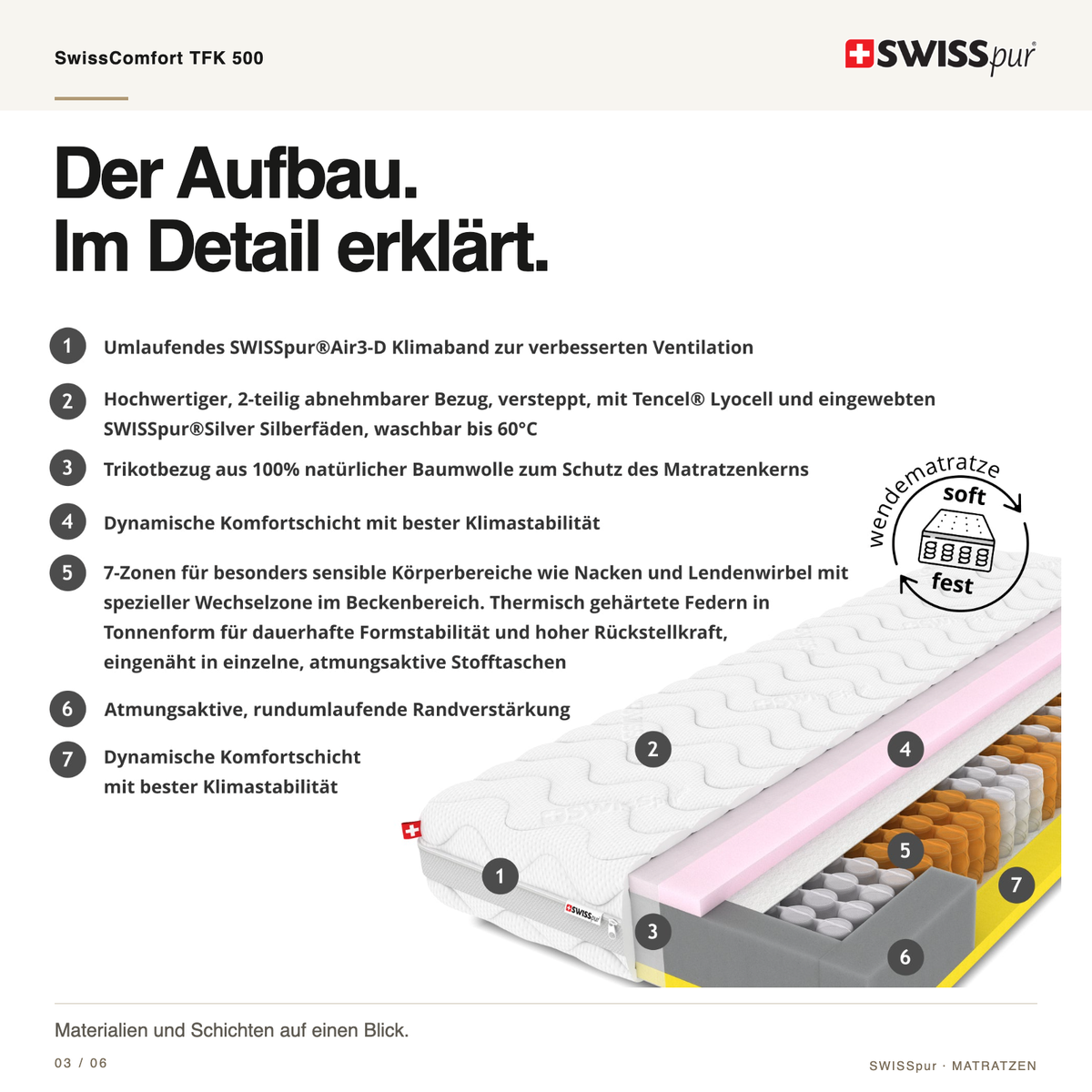 SwissComfort TFK 500 Tonnen-Taschenfederkernmatratze SWISSpur