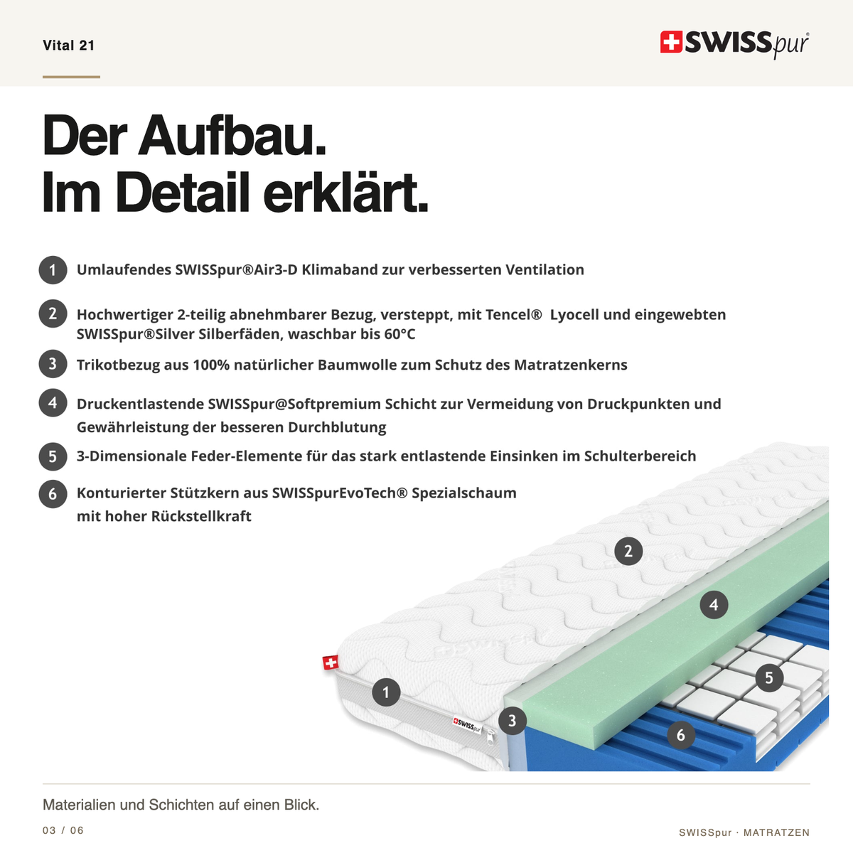Vital 21 – Aufbau im Detail