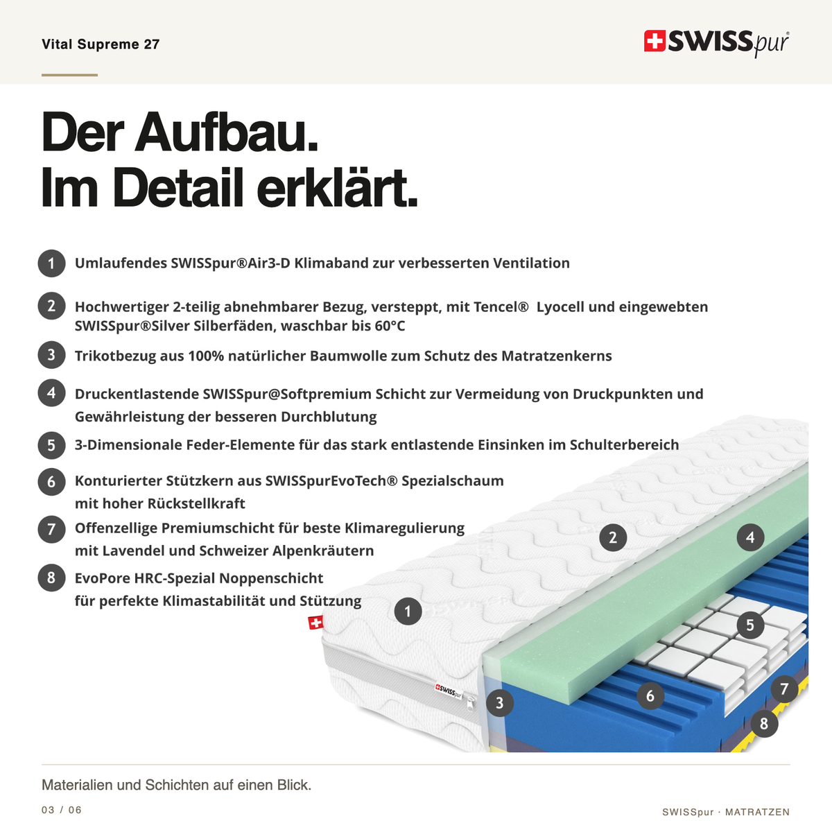 Vital Supreme 27 – Aufbau im Detail