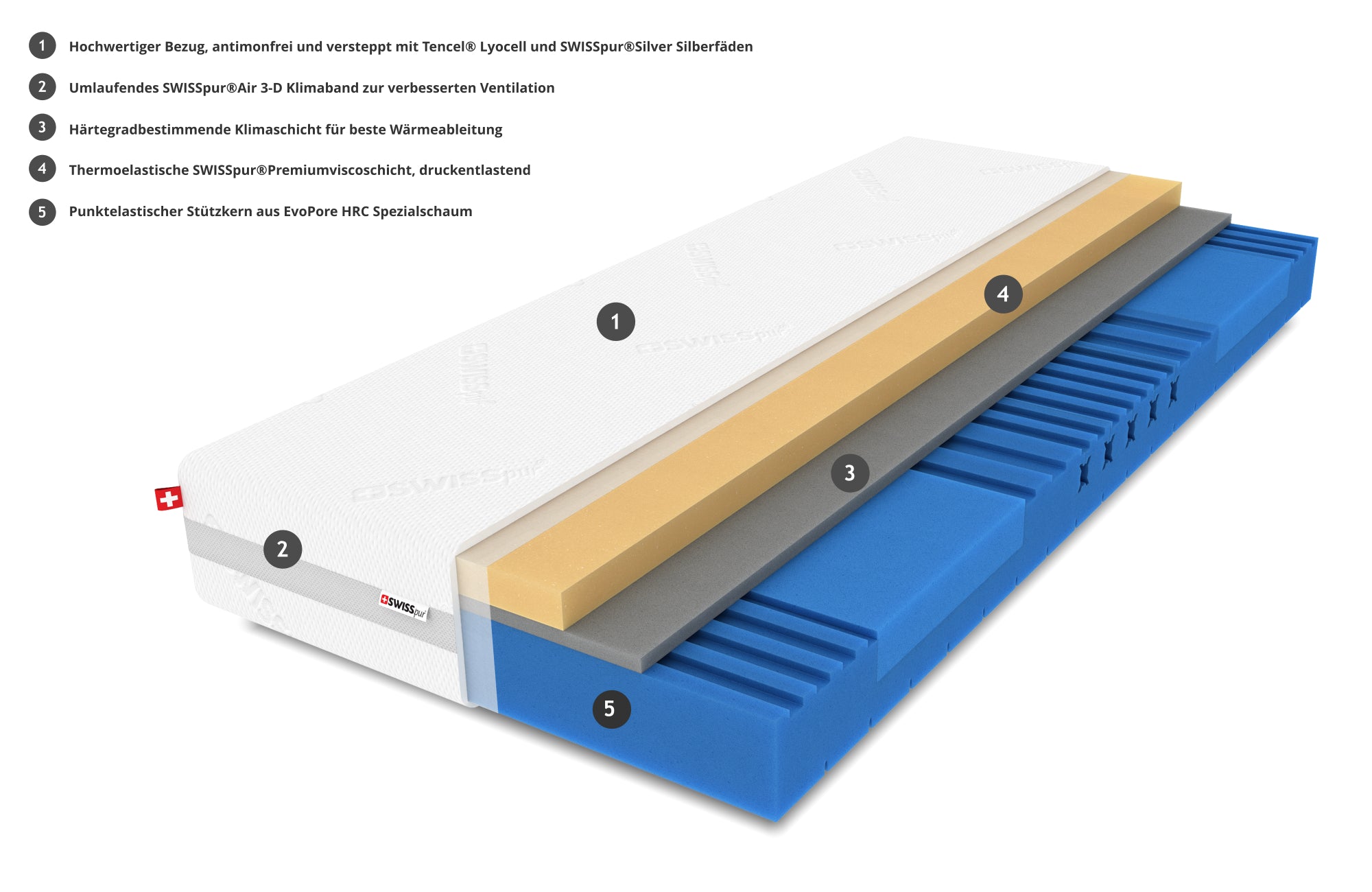 Premium Therm 20 Thermoelastische Visco-Kaltschaummatratze  SWISSpur