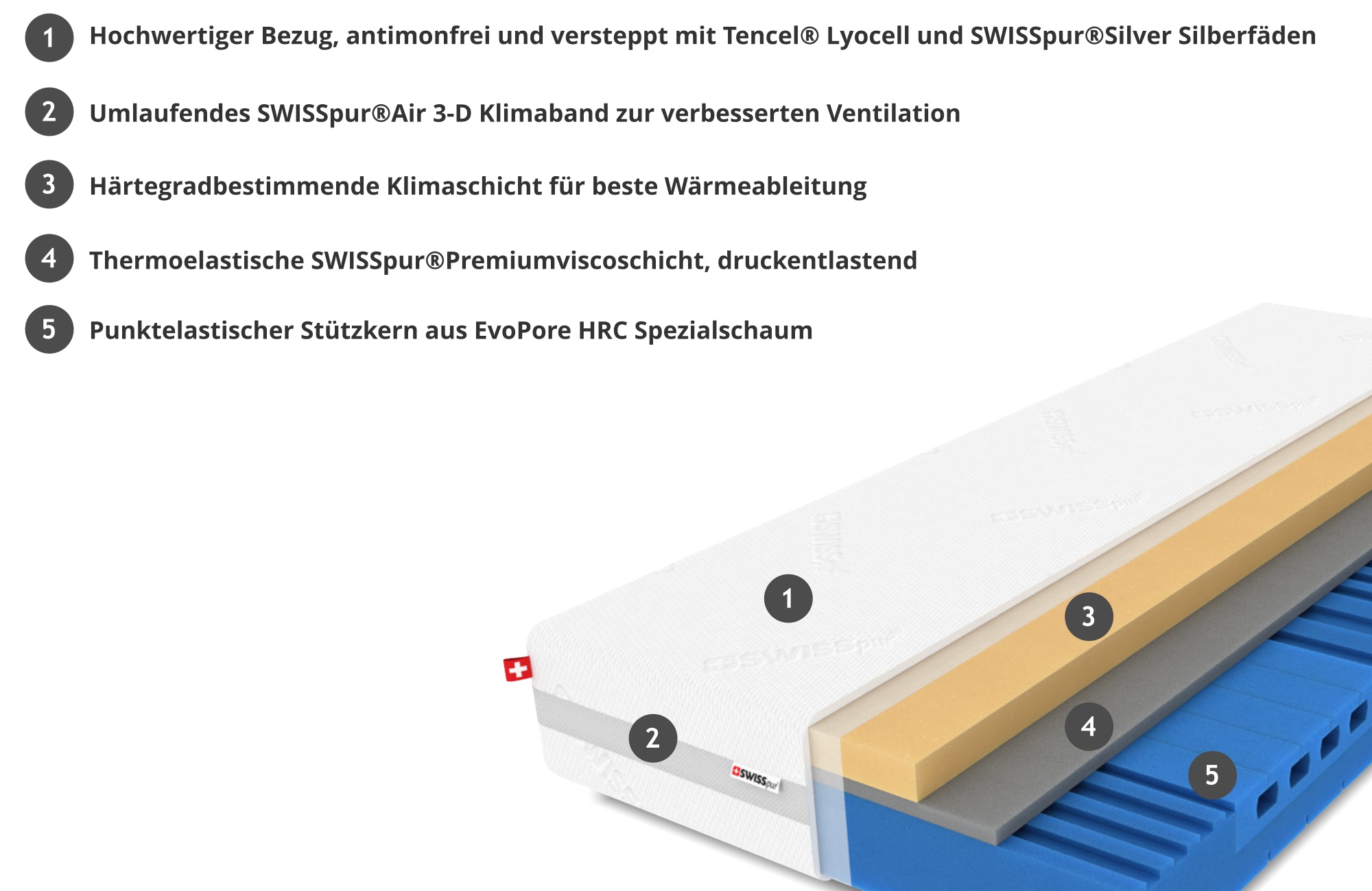 Premium Therm 20 Thermoelastische Visco-Kaltschaummatratze SWISSpur
