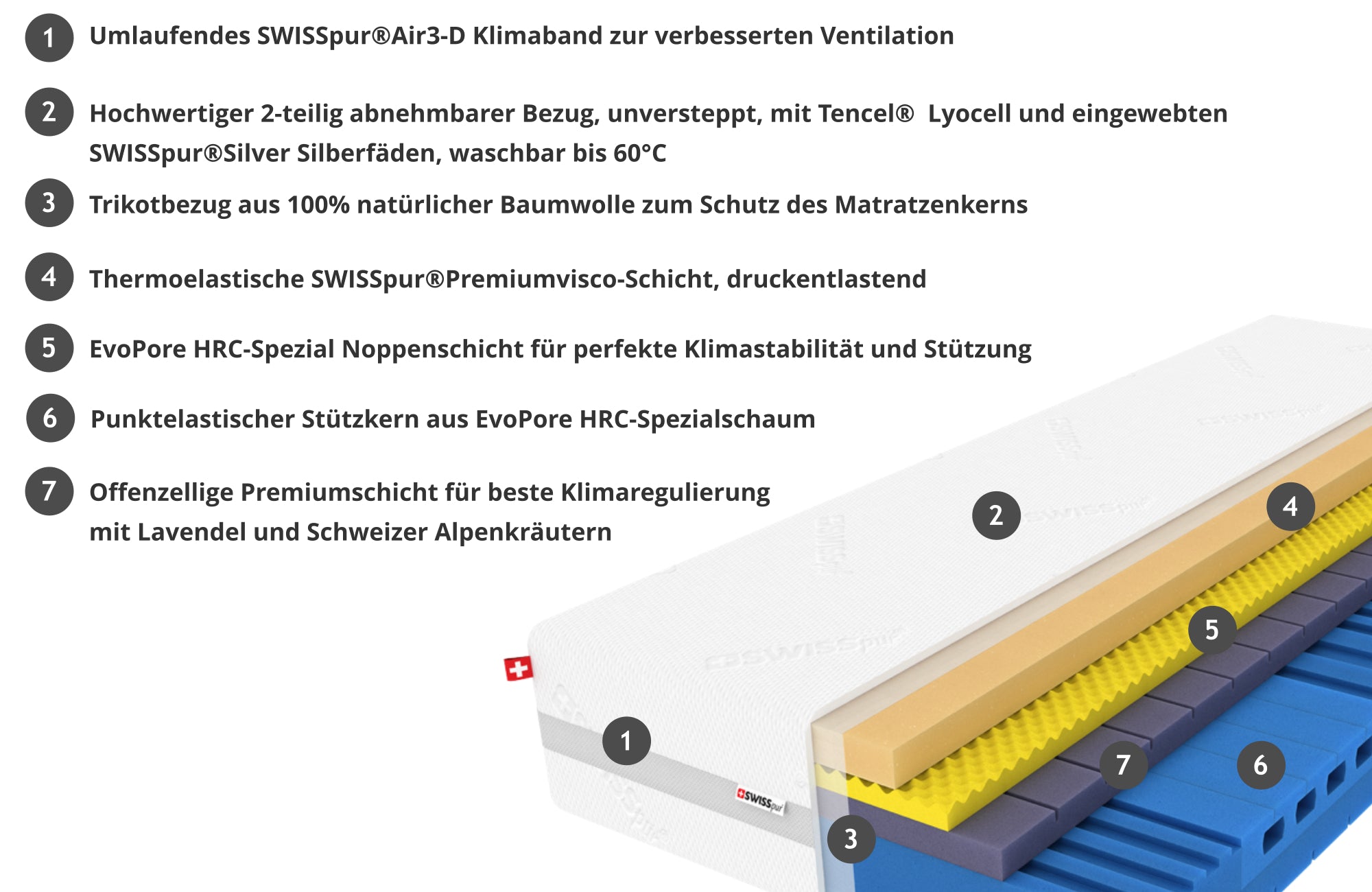Premium Royal Therm 25 Thermoelastische Visco-Kaltschaummatratze SWISSpur