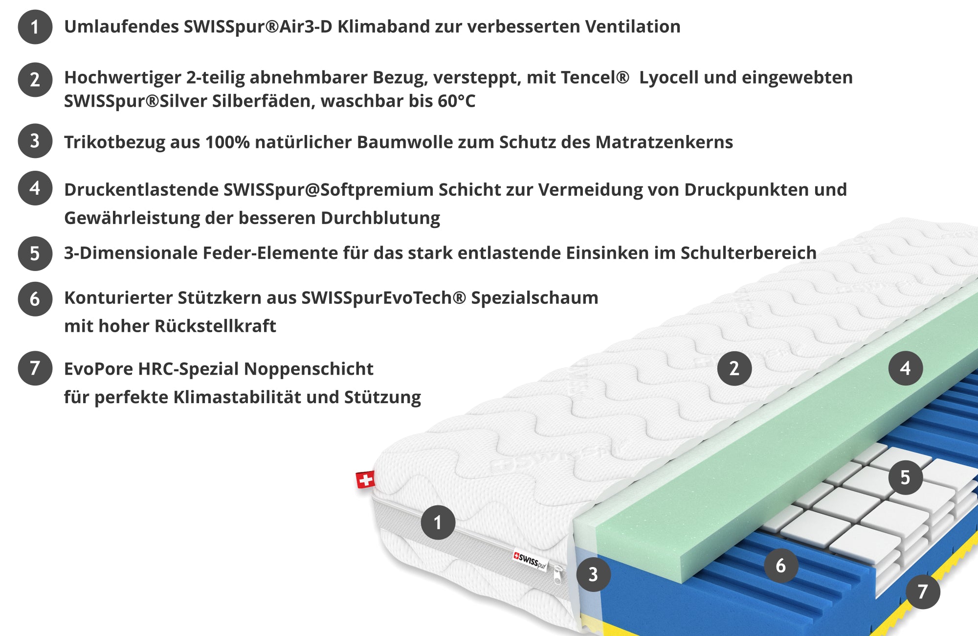 Vital Select 24 EvoTech Kaltschaummatratze  SWISSpur