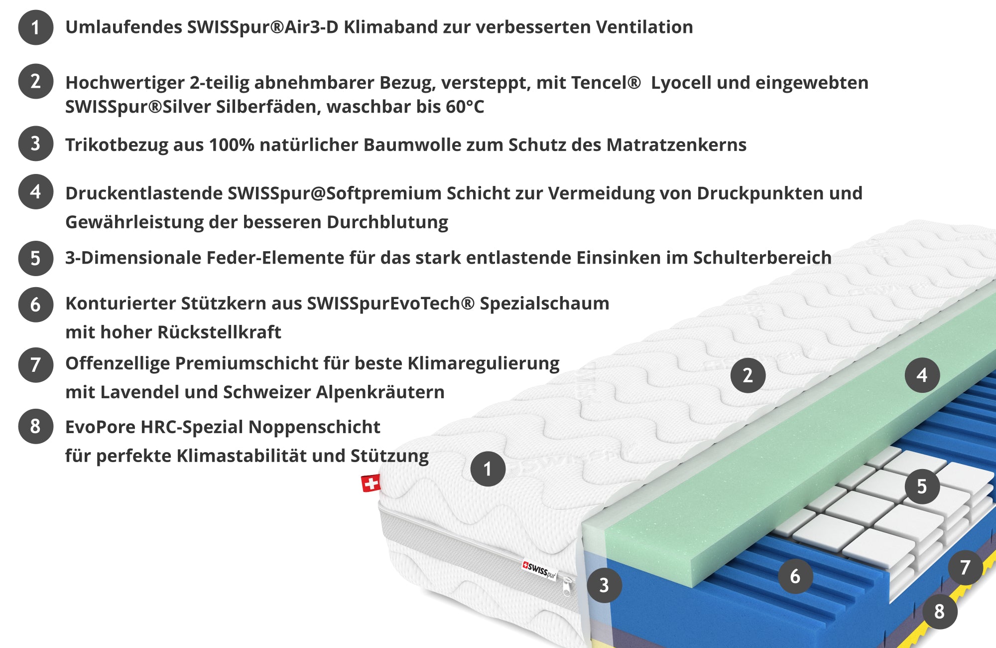 Vital Supreme 27 EvoTech Kaltschaummatratze  SWISSpur